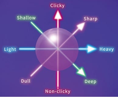 Omron Electronics Commutateurs de jeu pour l'esport