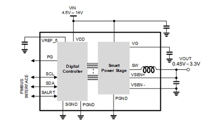 Schéma du circuit d'application - Renesas Electronics Module d'alimentation numérique BGA-POP RRM12120