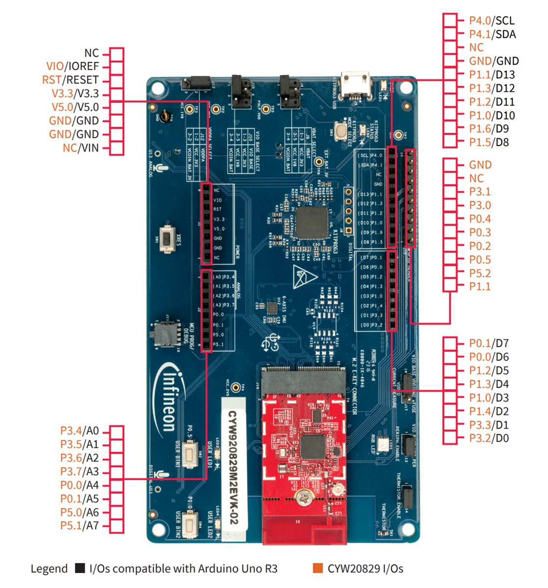 Circuit de localisation - Infineon Technologies Kit de système sur puce BLUETOOTH® basse consommation AIROC™ CYW920829M2EVK-02