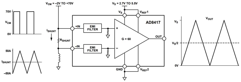 Schéma du circuit d'application - Analog Devices Inc. Amplificateurs de détection de courant bidirectionnels AD8417