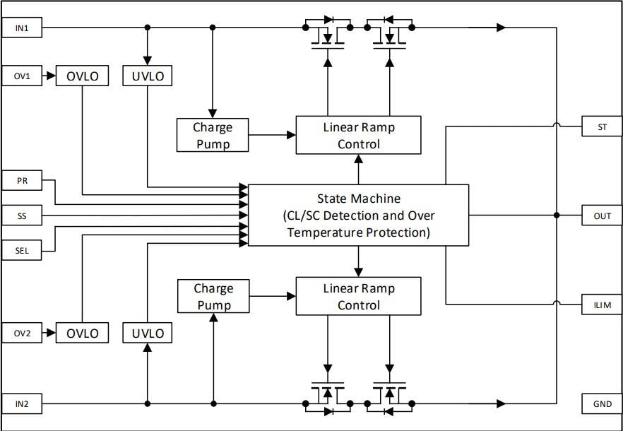 Schéma de principe - Renesas Electronics Commutateurs de charge GreenFET haute tension SLG59H1401C