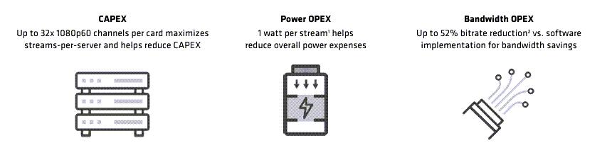 Infographie - AMD / Xilinx Accélérateur MA35D Alveo™