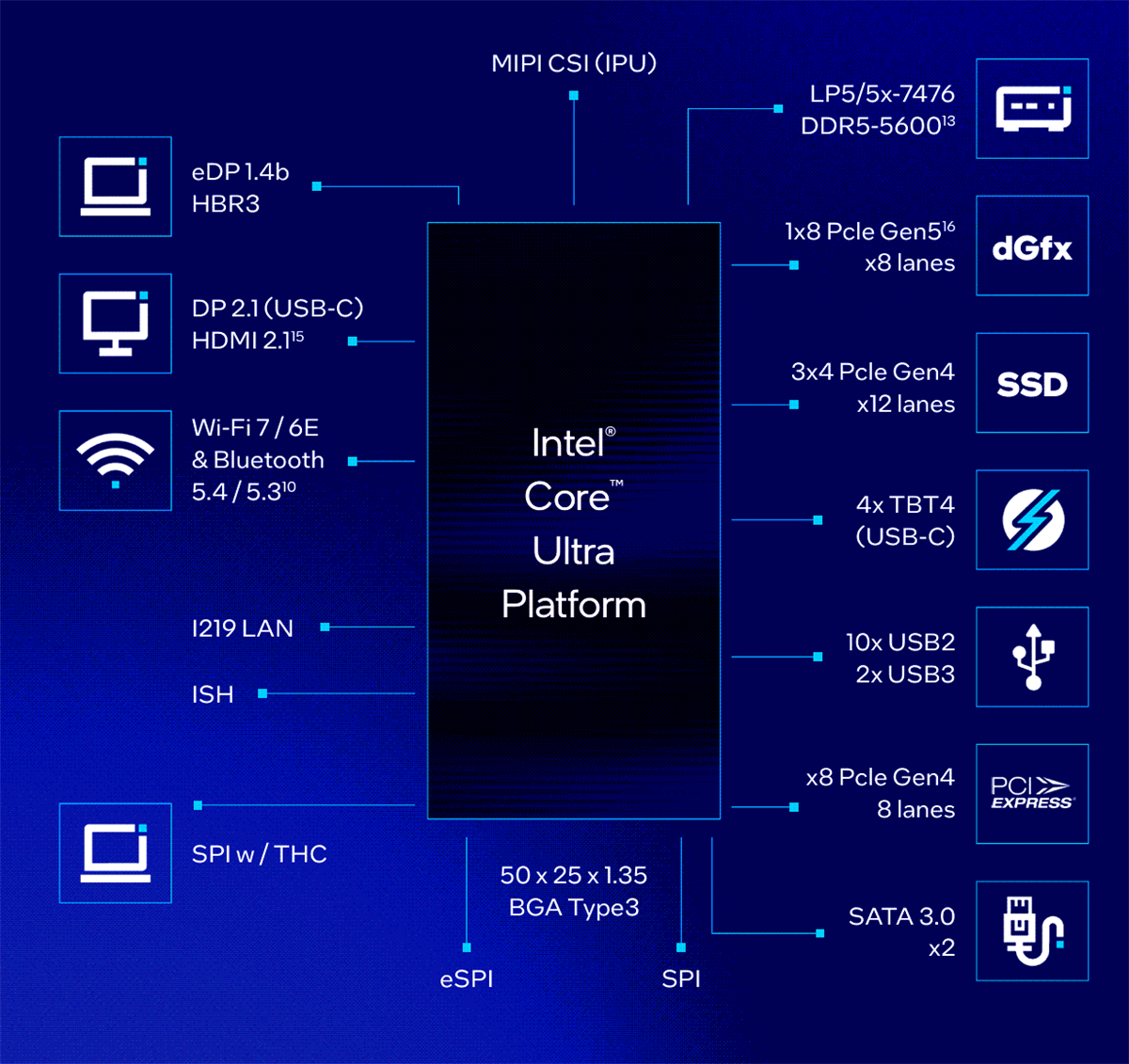 Schéma de principe - Intel Processeurs ltra Core™