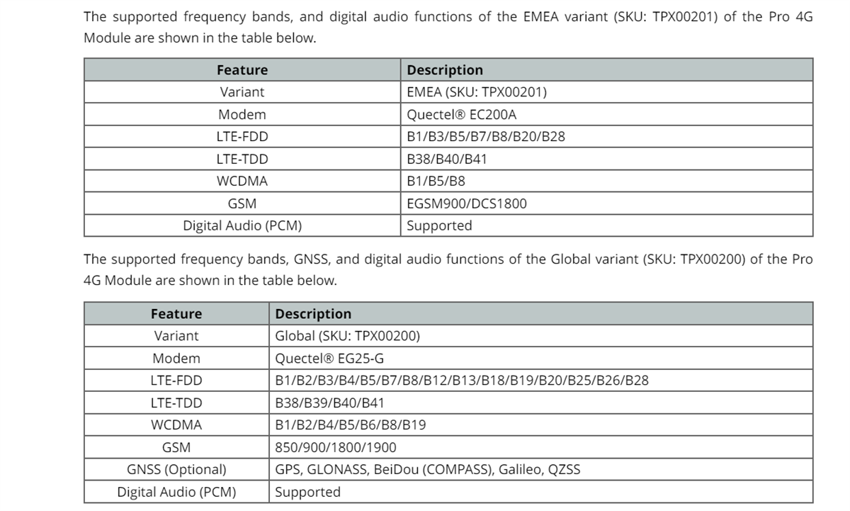 Graphique - Arduino Module Pro 4G