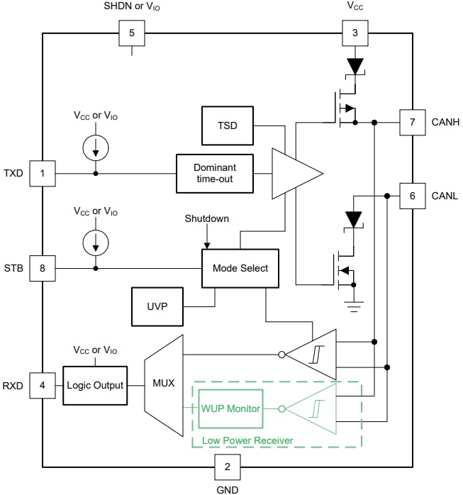 Schéma de principe - Texas Instruments Émetteurs-récepteurs FD CAN pour l'automobile TCAN340x-Q1