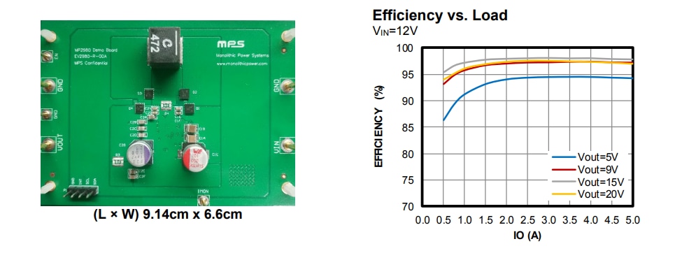 Performance Graph - Monolithic Power Systems (MPS) EV2980-R-00A Evaluation Board