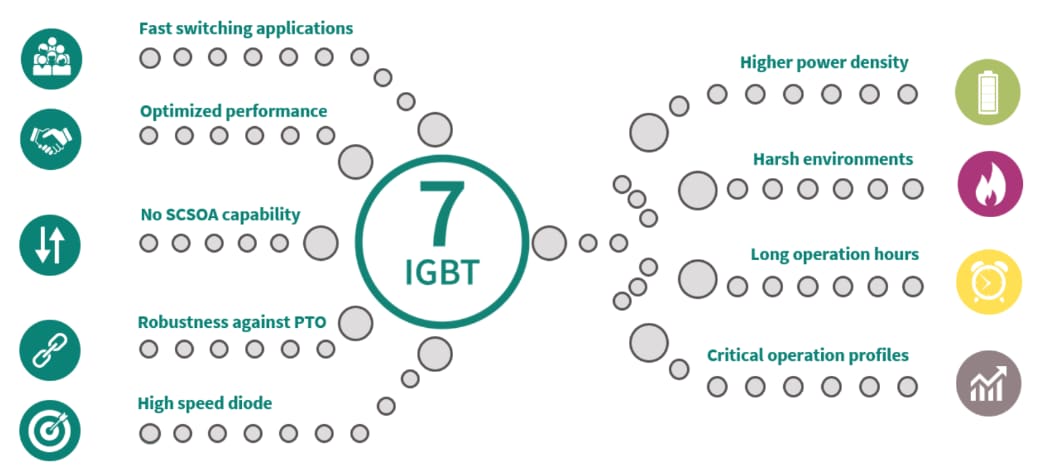 Circuit de localisation - Infineon Technologies IGBT7 discrets