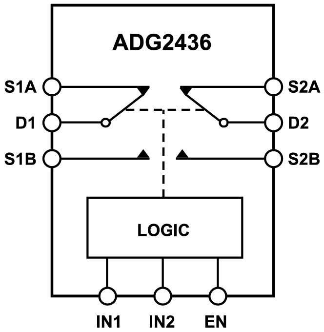 Analog Devices Inc. Commutateur SPDT double ADG2436