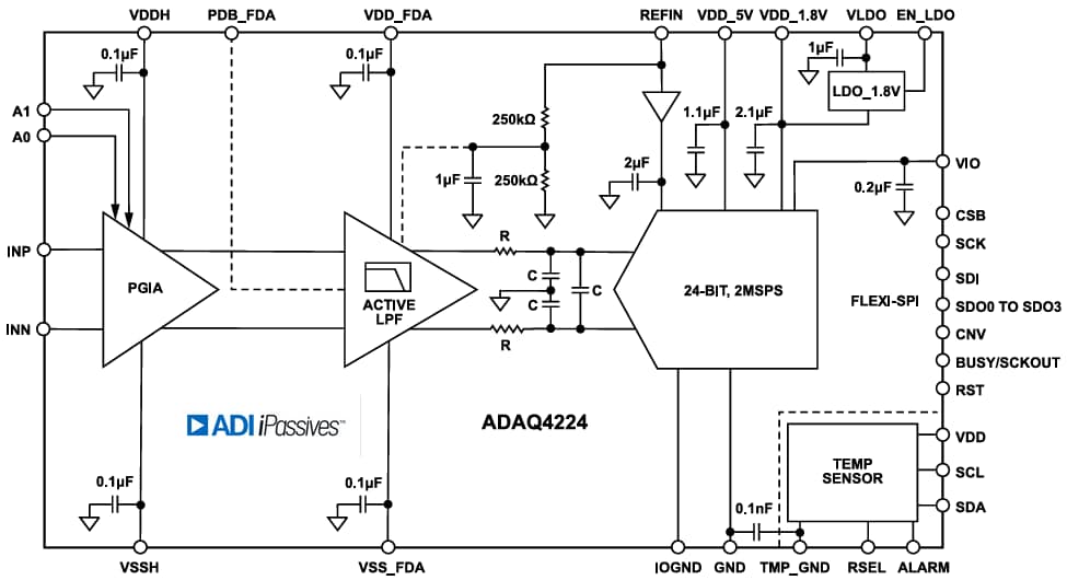 Schéma de principe - Analog Devices Inc. Solution d'acquisition de données μModule ADAQ4224