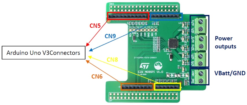 STMicroelectronics Carte d'évaluation EV-VN9E30F
