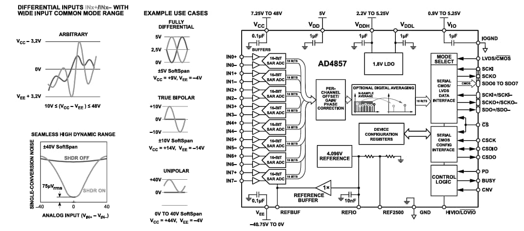 Schéma de principe - Analog Devices Inc. Système d’acquisition de données (DAS) 8 canaux AD4857