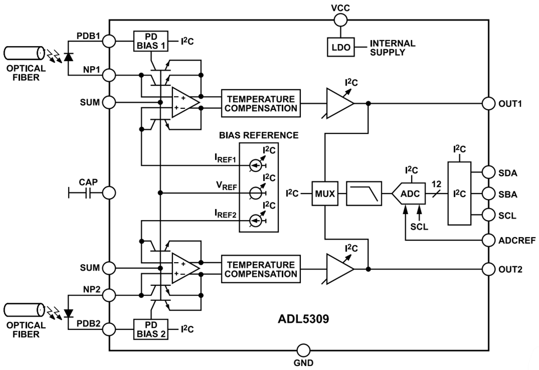 Schéma de principe - Analog Devices Inc. Doubles convertisseurs logarithmiques ADL5309
