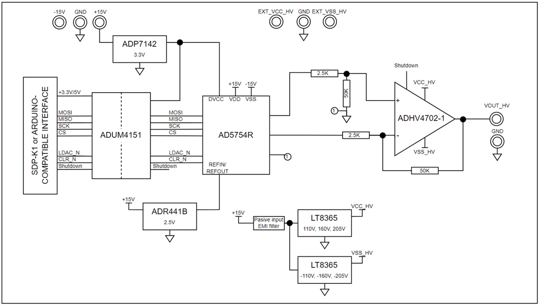 Schéma de principe - Analog Devices Inc. Carte d'évaluation EVAL-CN0586-ARDZ
