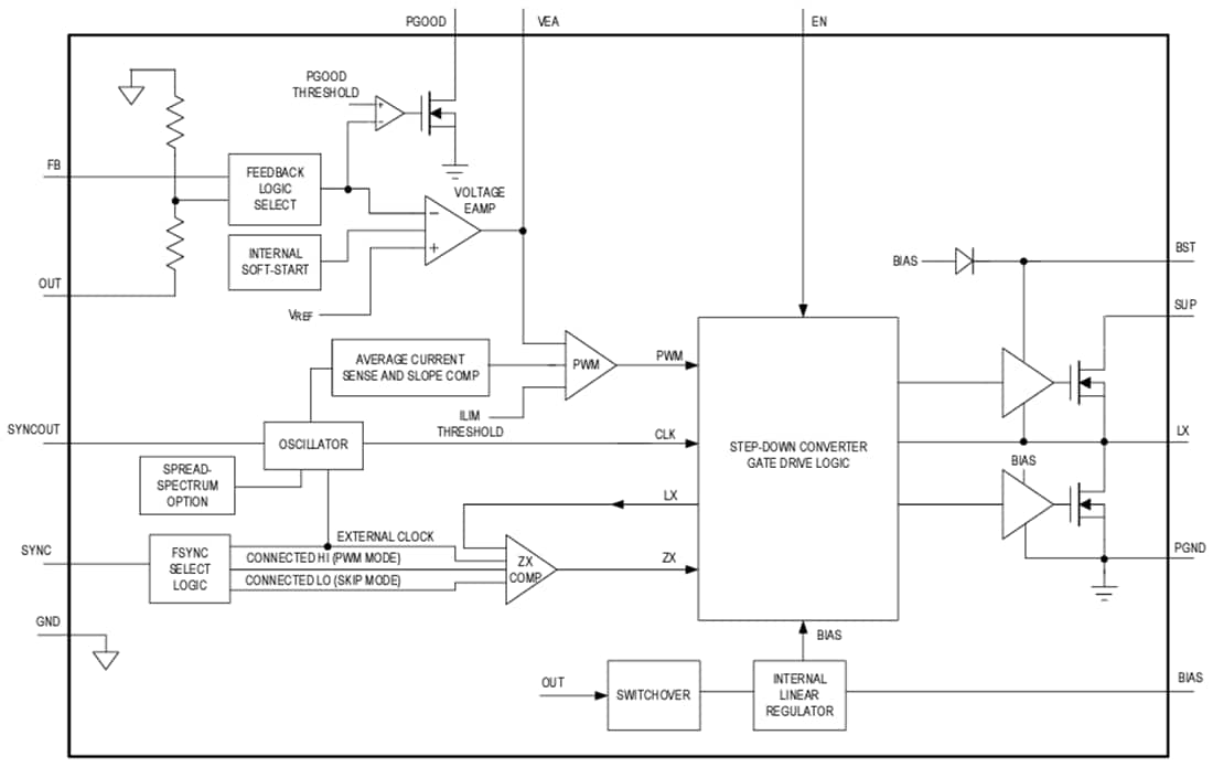 Schéma de principe - Analog Devices Inc. Convertisseurs Buck Silent Switcher® MAX2640x