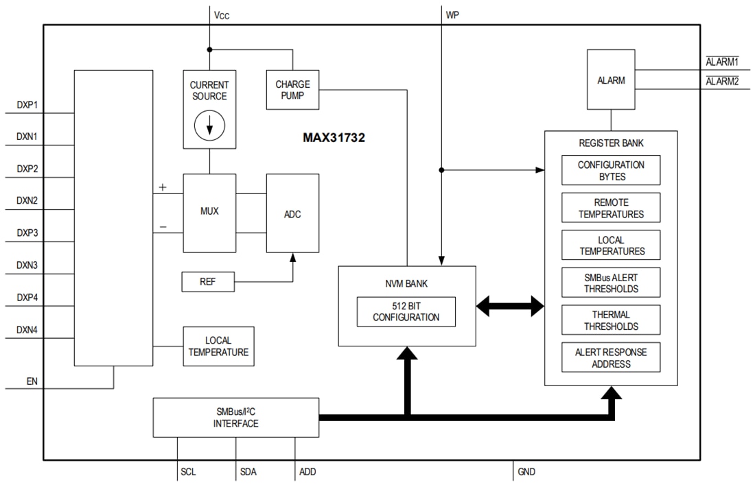 Schéma de principe - Analog Devices Inc. Capteur de température multicanal MAX31732