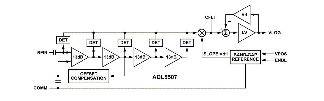 Schéma de principe - Analog Devices Inc. Détecteurs de puissance RF logarithmiques ADL5507