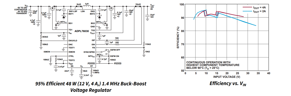 Schéma du circuit d'application - Analog Devices Inc. ADPL76030 contrôleurs Buck-Boost à 4 interrupteurs