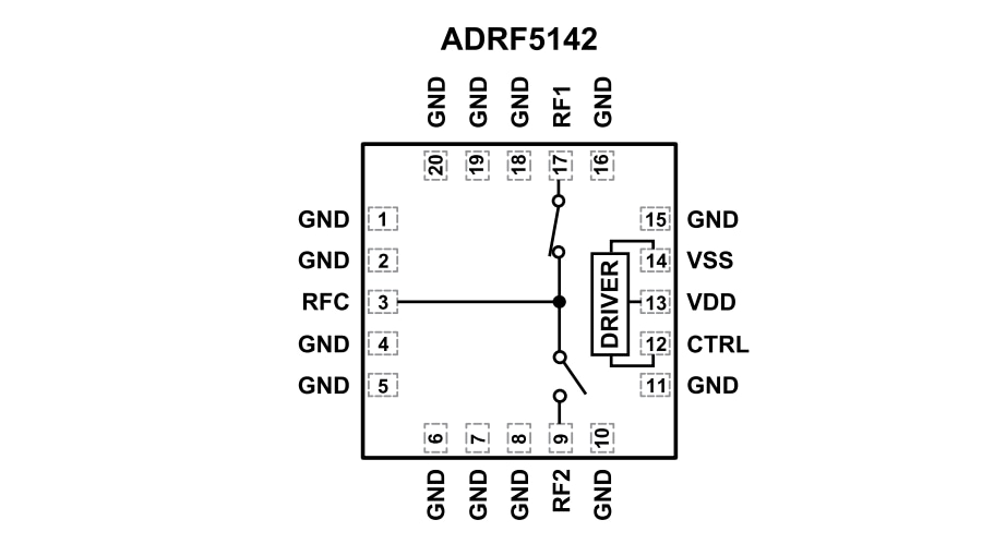 Schéma du circuit d'application - Analog Devices Inc. Commutateurs réfléchissants SPDT en silicium ADRF5142