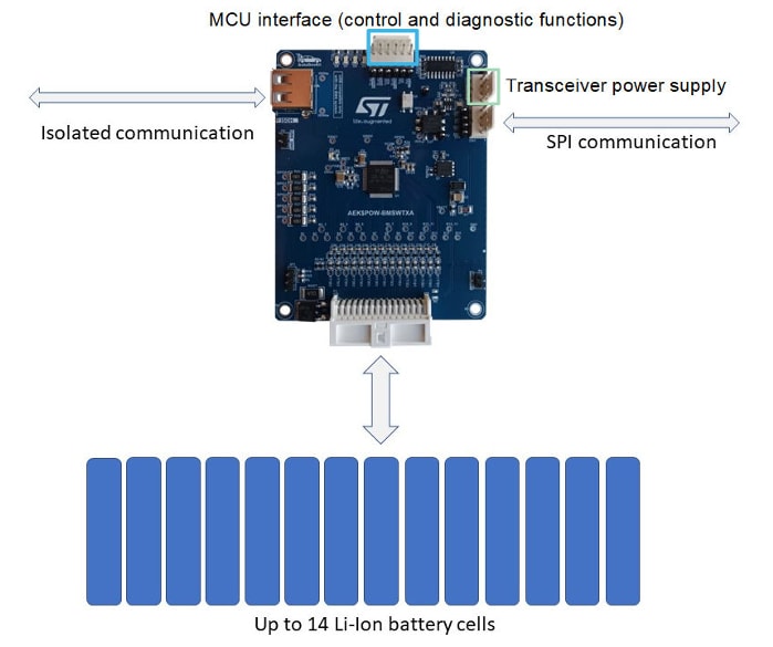 Schéma de principe - STMicroelectronics Carte d’évaluation BMS AEK-POW-BMSWTX