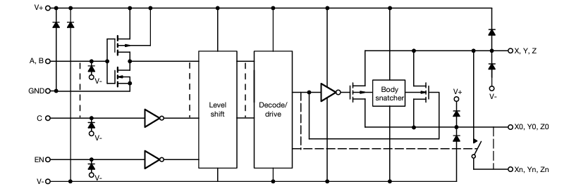 Schéma - Vishay Multiplexeurs analogiques DGQ405x