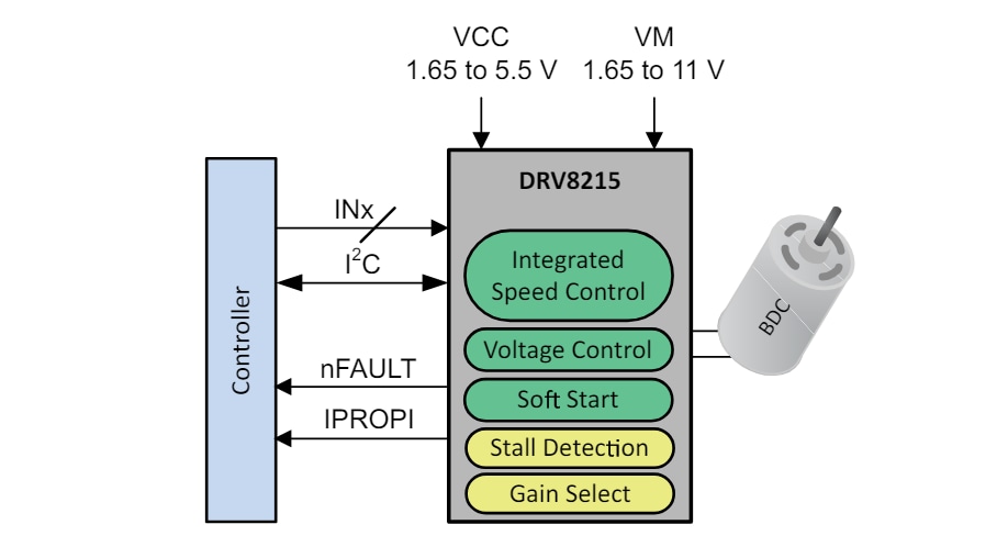 Schéma - Texas Instruments Pilote de moteur en demi-pont DRV8215