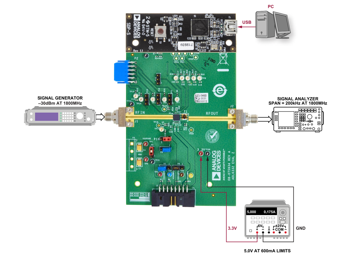 Circuit de localisation - Analog Devices Inc. Carte d'évaluation EVAL-ADL6332