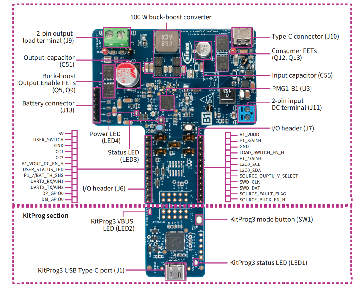 Infineon Technologies Kit EVAL_PMG1_B1_DRP