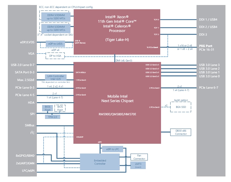Schéma de principe - ADLINK Technology Modules Express-TL COM Express de taille de base type 6
