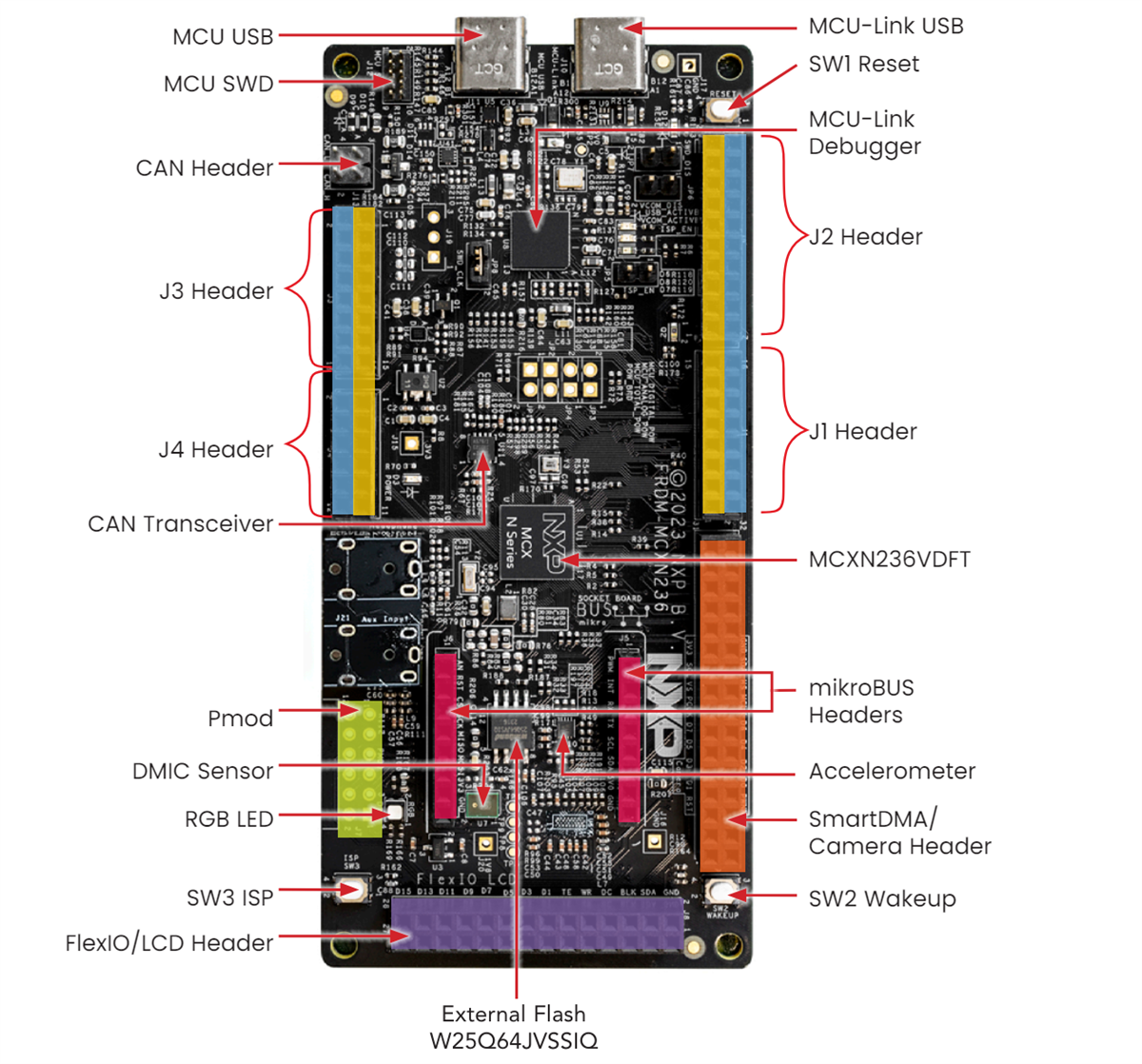 Circuit de localisation - NXP Semiconductors Carte de développement FRDM-MCXN236 pour microcontrôleurs (MCU) MCX N23x