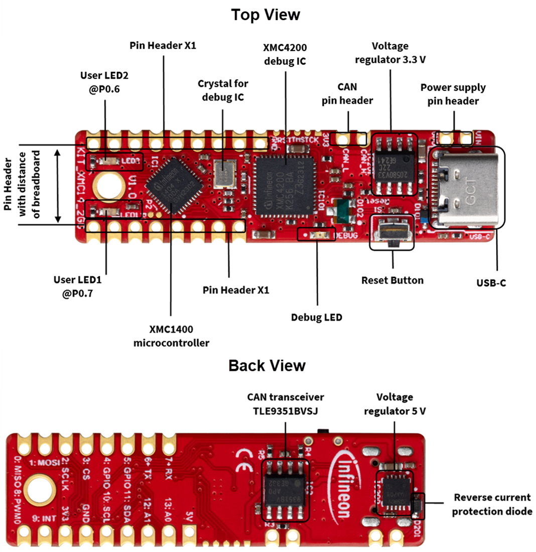 Graphique - Infineon Technologies Kit 2 Go XMC1400 KITXMC142GOTOBO1