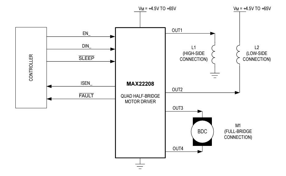 Schéma de principe - Analog Devices / Maxim Integrated Quadruples pilotes à demi-pont en H MAX22208
