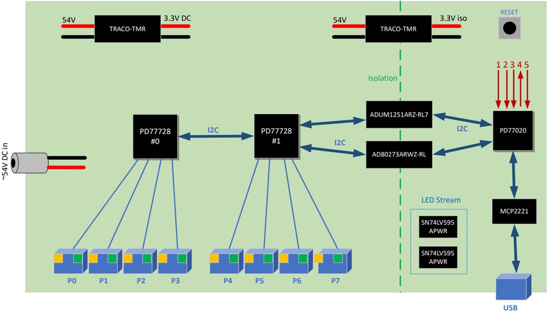 Schéma de principe - Microchip Technology Carte d’évaluation (EVB) EV42P34A