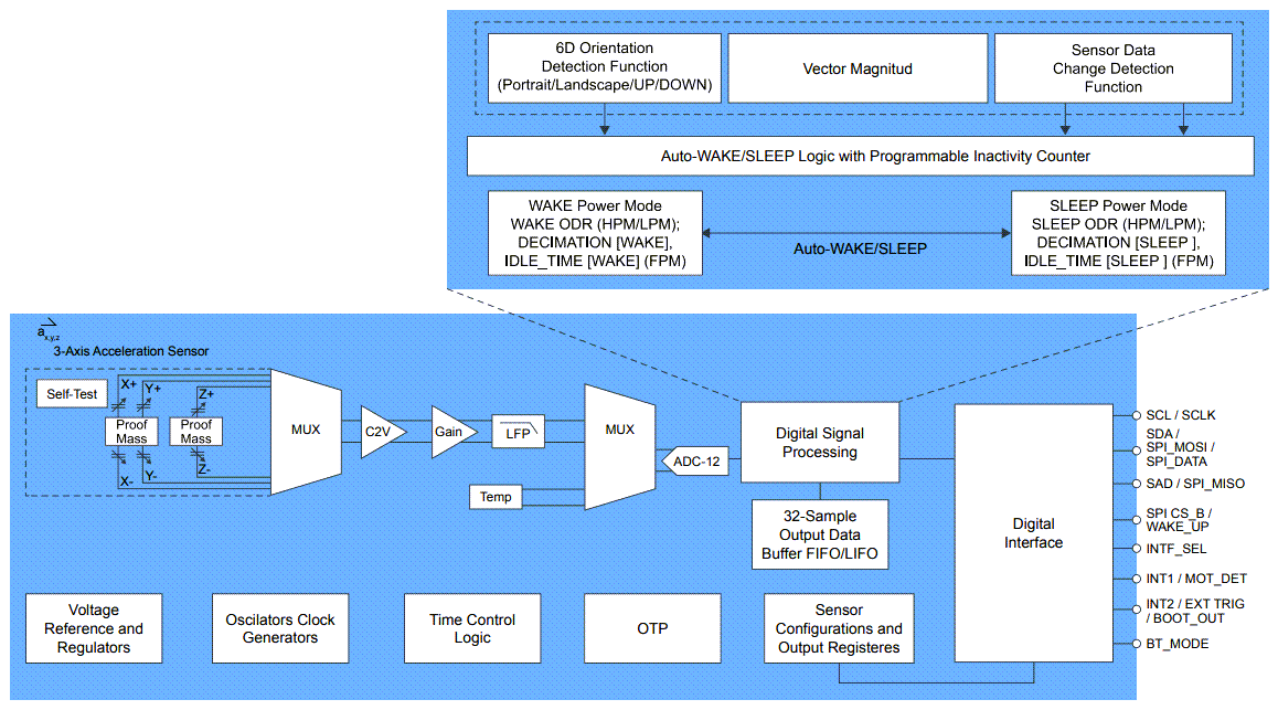 Schéma de principe - NXP Semiconductors Accéléromètre MEMS triaxial FXLS8961AF