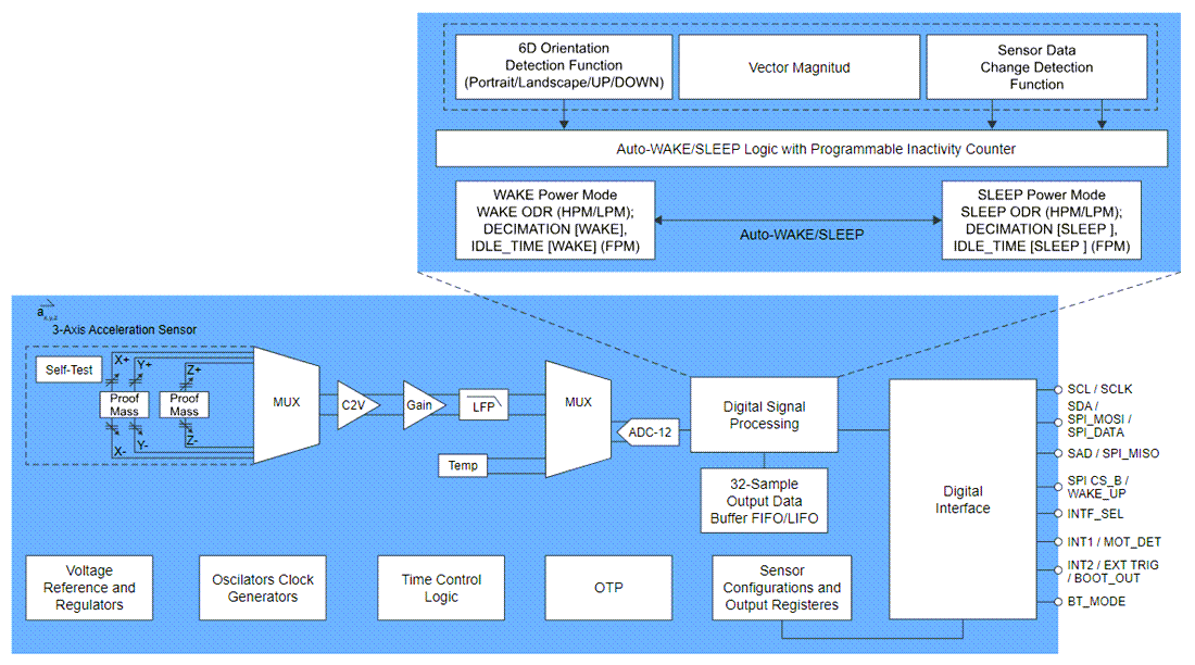 Schéma de principe - NXP Semiconductors Accéléromètre MEMS triaxial FXLS8971CF