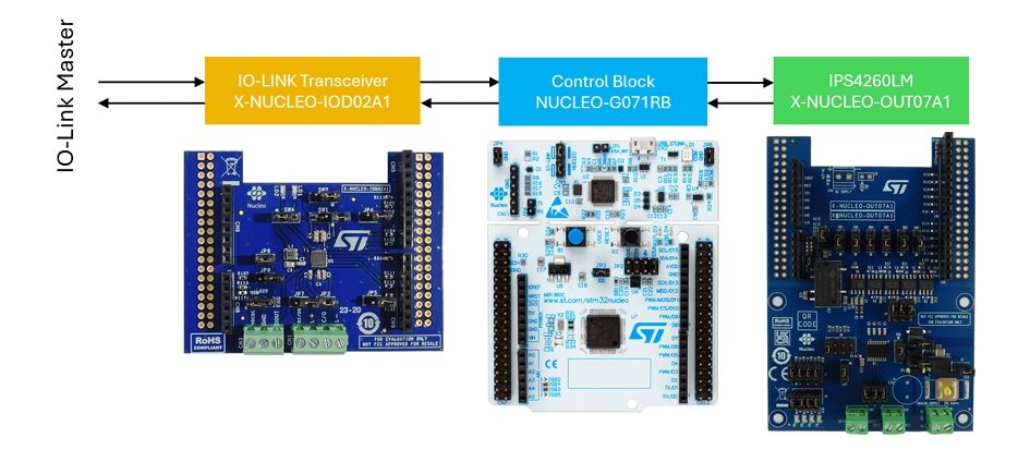 Schéma de principe - STMicroelectronics Cartes d’extension Nucleo Pack P-NUCLEO-IOD7A1
