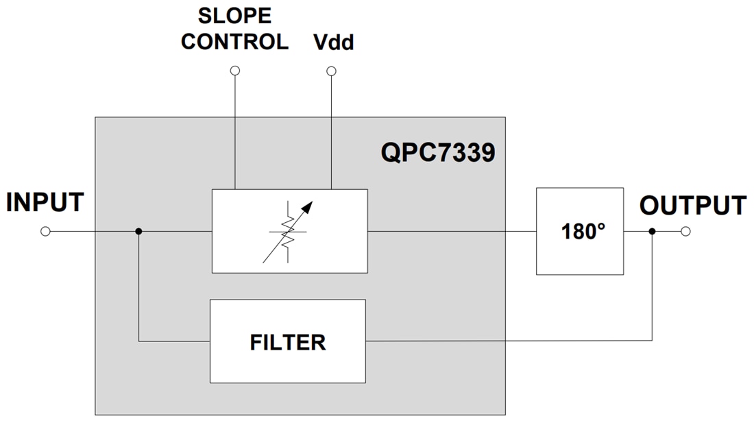 Schéma de principe - Qorvo Égaliseur de pente de câble variable QPC7339