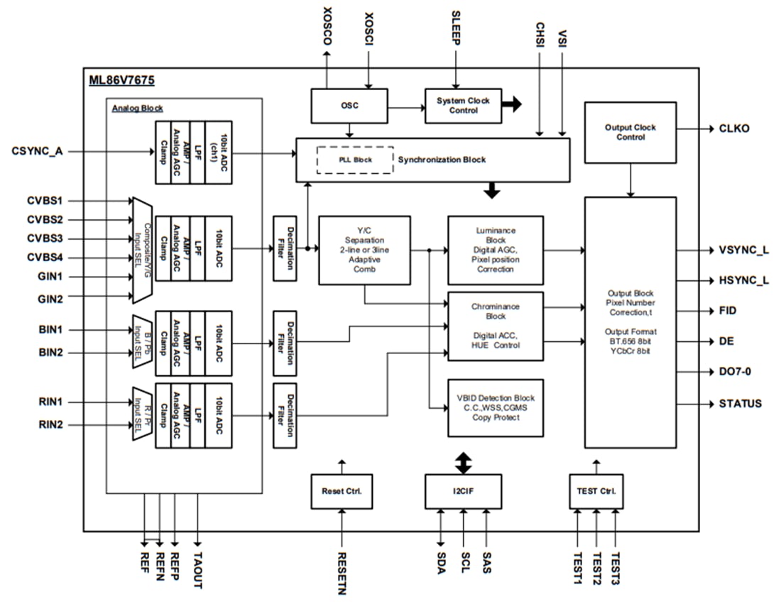 Schéma de principe - ROHM Semiconductor LSI de décodeur vidéo numérique ML86V7675
