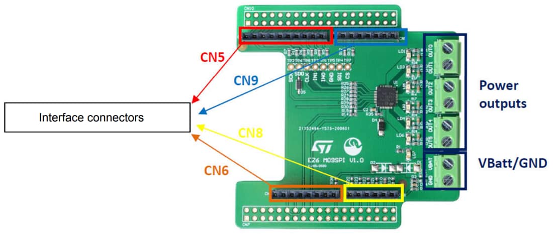 Graphique - STMicroelectronics Carte d'évaluation EV-VN9D30Q100F