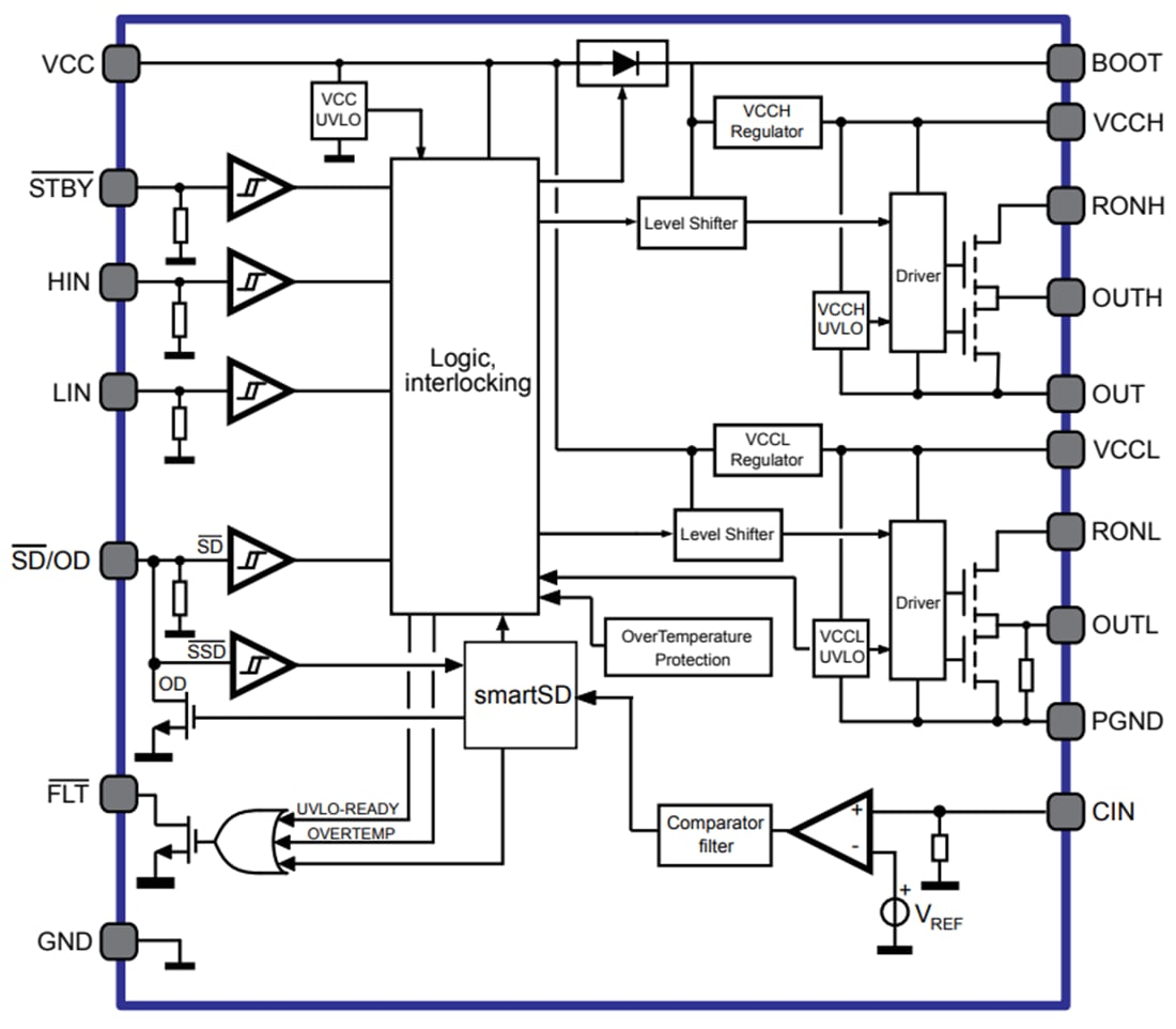 Schéma de principe - STMicroelectronics Pilote de grille à demi-pont STDRIVEG611