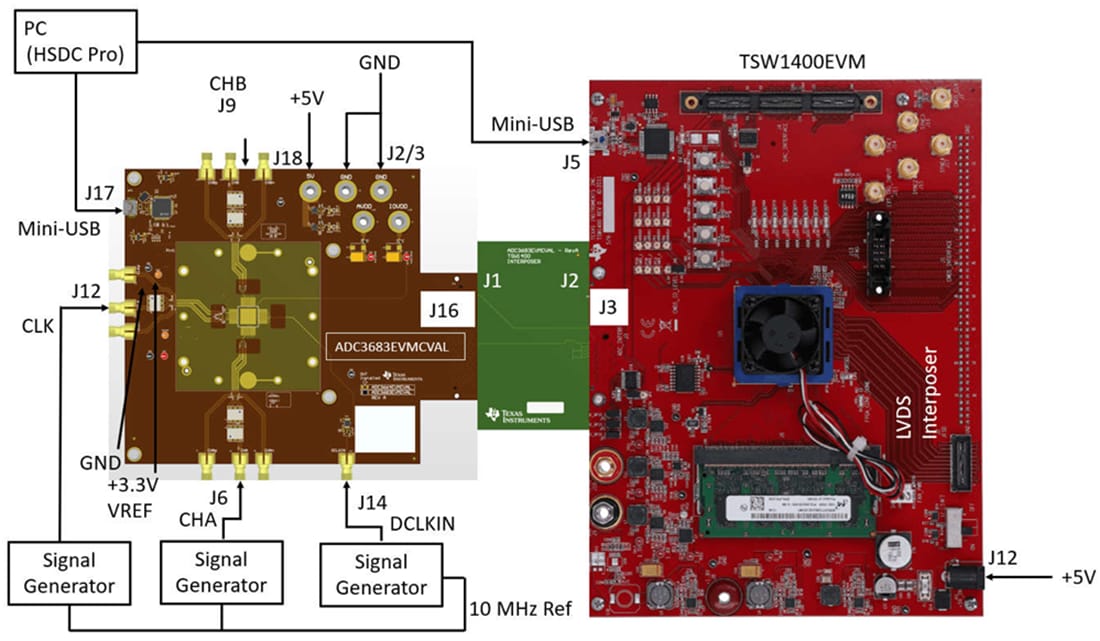 Schéma de principe - Texas Instruments Module d'évaluation (EVM) CAN ADC3683EVMCVAL