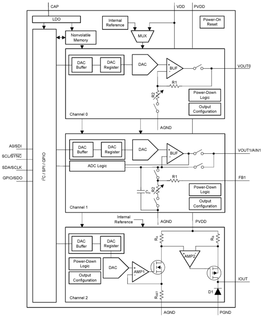 Schéma de principe - Texas Instruments Frontal analogique intelligent à source de courant AFEx32A3W