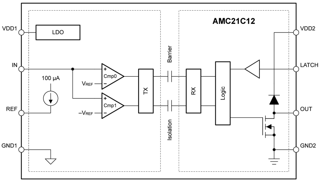 Schéma de principe - Texas Instruments Comparateur à fenêtre isolée AMC21C12