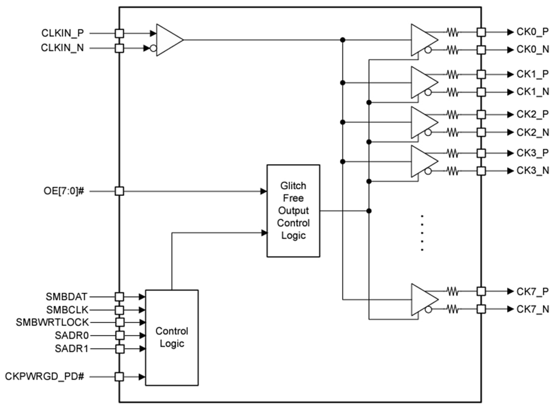 Schéma du circuit d'application - Texas Instruments Étage de puissance intelligent NexFET™ CSD95410 