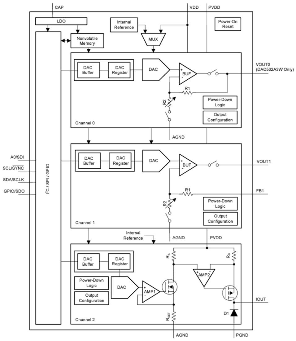 Schéma de principe - Texas Instruments CNA à source de courant DAC53xAxW