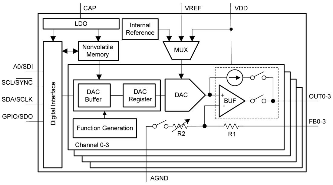 Schéma de principe - Texas Instruments Convertisseurs numériques-analogiques intelligent DACx3004W