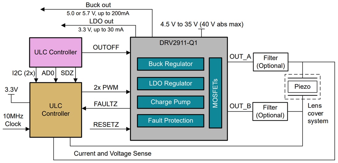 Schéma du circuit d'application - Texas Instruments Pilote piézoélectrique à entrée MLI en pont complet DRV2911-Q1
