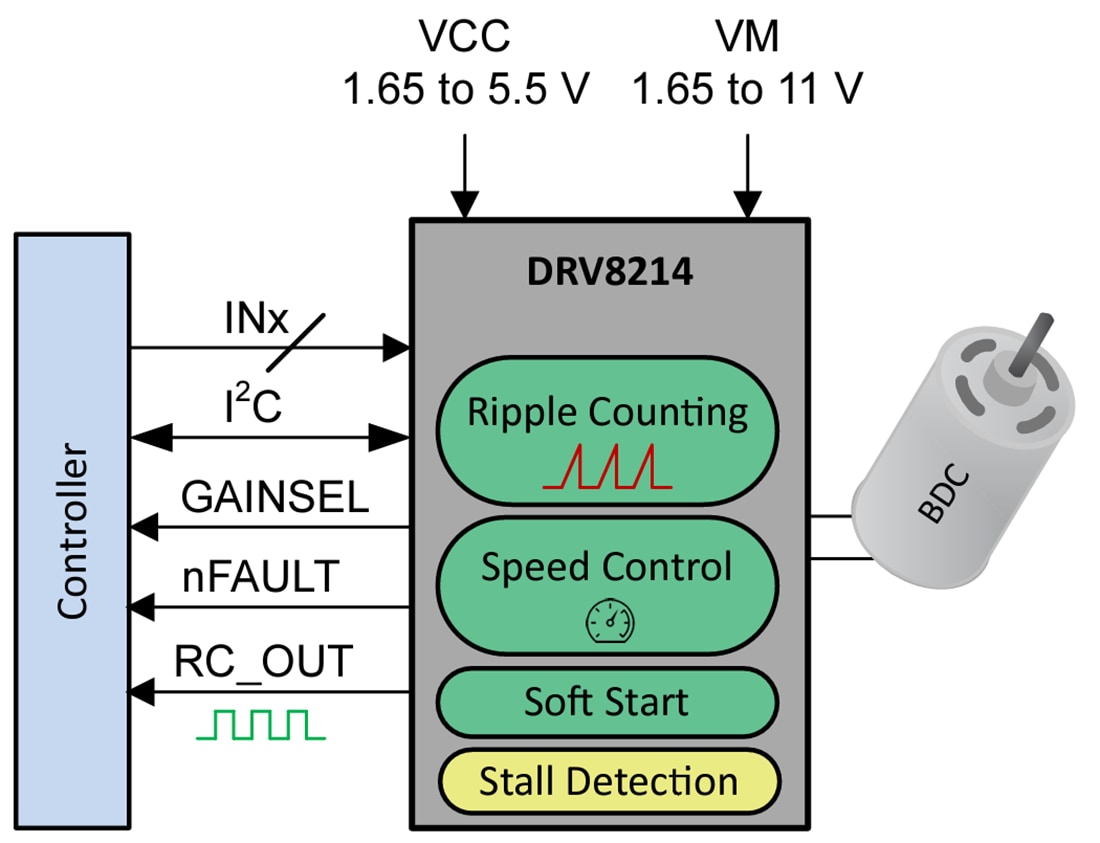 Schéma - Texas Instruments Pilote de moteur à pont en H de 4 A DRV8214