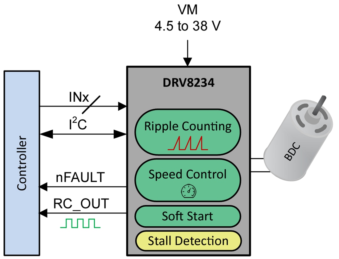 Schéma - Texas Instruments Pilote de moteur à pont en H de 2 A DRV8234