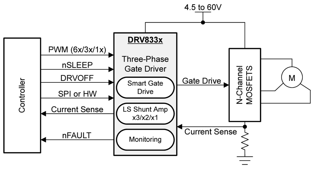Schéma - Texas Instruments Pilote de grille intelligent intégré DRV8334/DRV8334-Q1