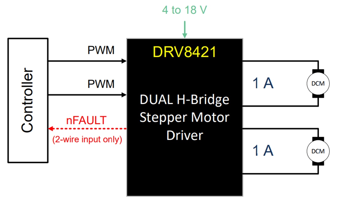 Schéma - Texas Instruments Double pilote de moteur à pont en H DRV8421